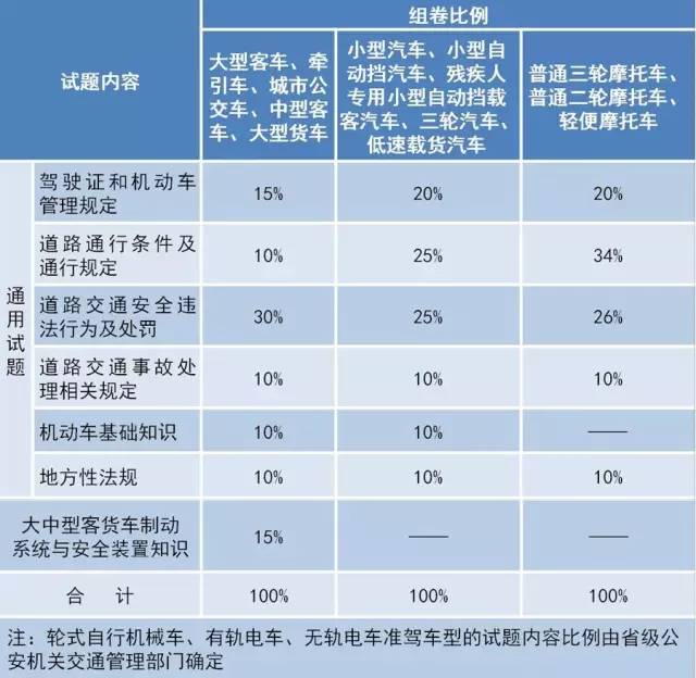 广东省驾校新政策，重塑驾驶培训行业的里程碑