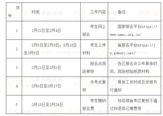 广东省医师资格审核制度及其重要性