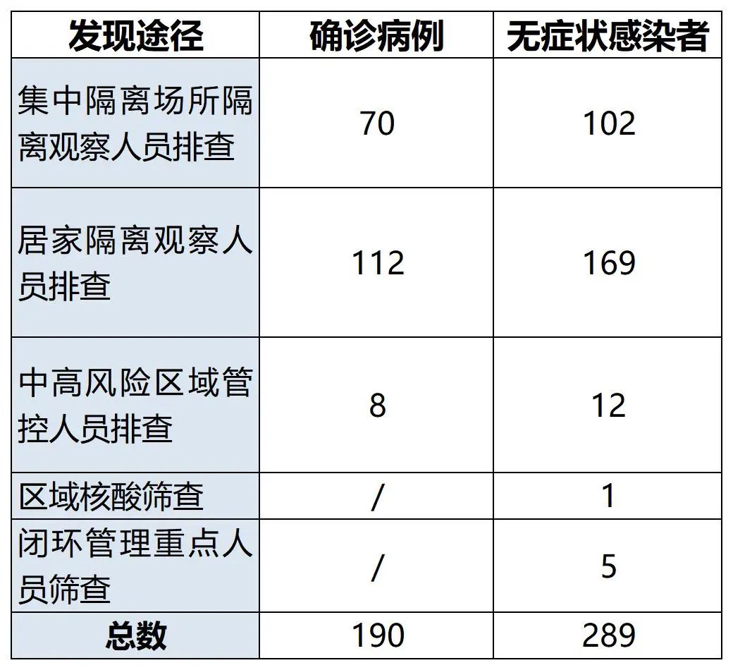 中风险地区推送与申诉，广东省疫情管理的挑战与对策