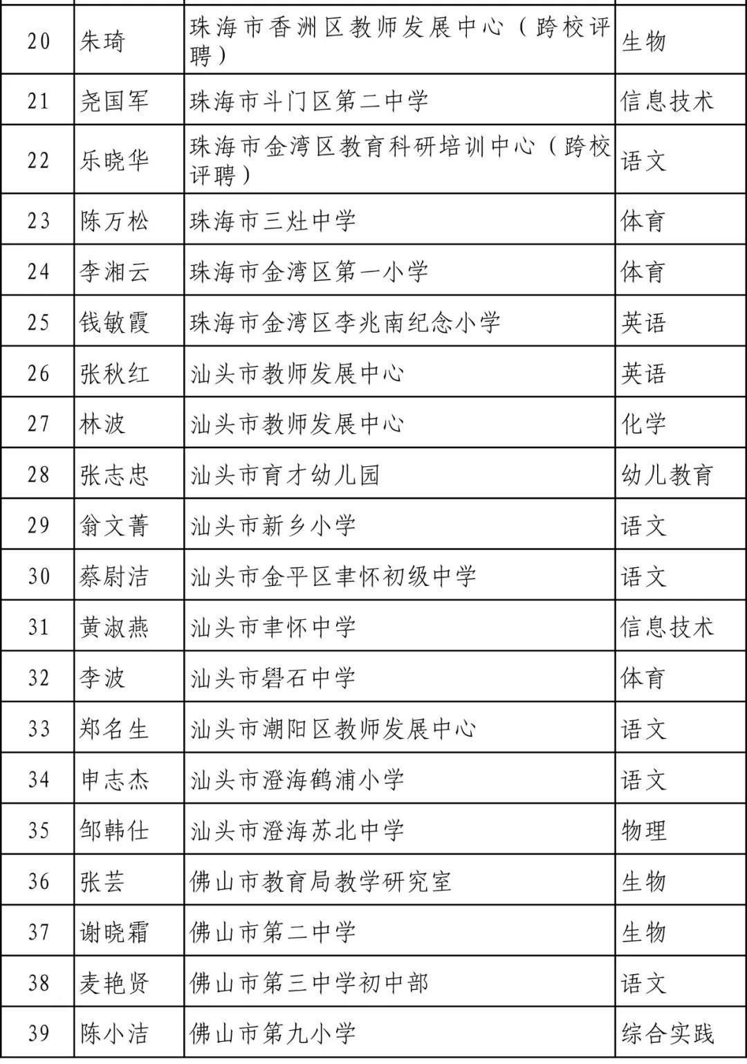 广东省职称政策研究