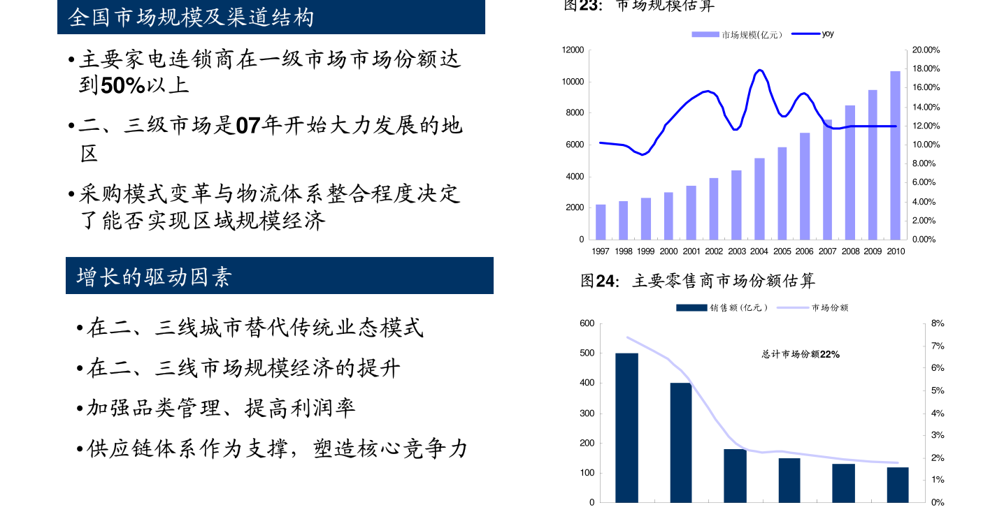 房产销售周报，市场洞察与策略调整