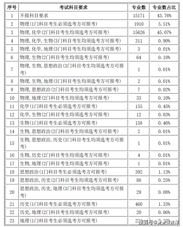 广东省2024年选科指引，探索未来的方向