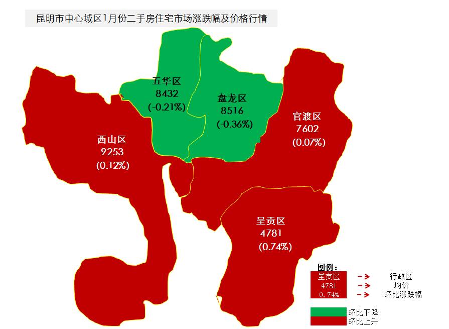 昆明房产情况深度解析