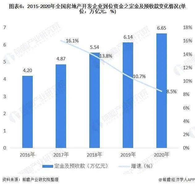 广东省房改房物业的发展与现状