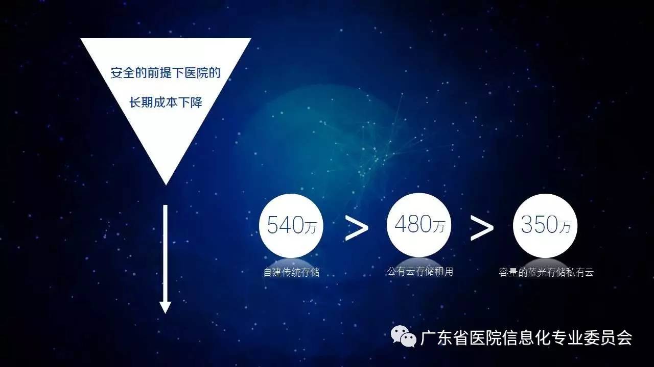 广东省医院的数字化转型，转码之路的探索与实践