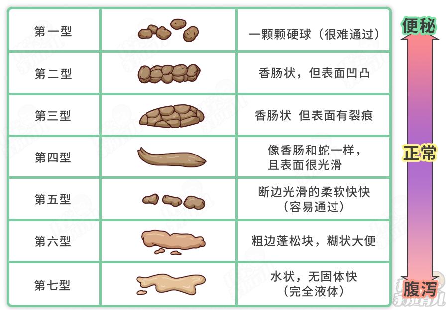 五个月宝宝拉鼻涕状的便便，原因、应对措施与关注重点