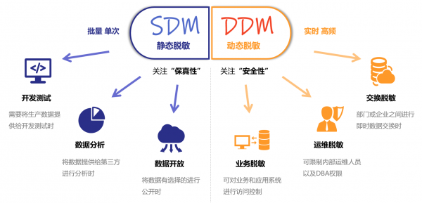 广东省公共数据脱敏规范