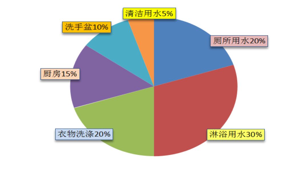 生活用水一个月多少吨，用量分析与节约策略