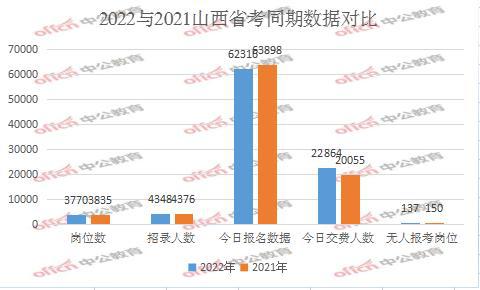 广东省考报名人数分析，热度背后的思考