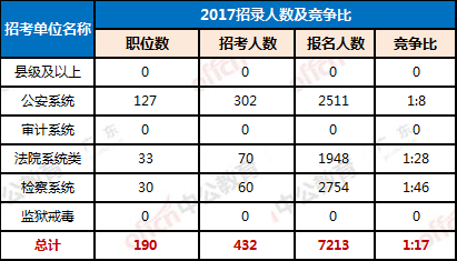 广东省考与深圳市考难度分析