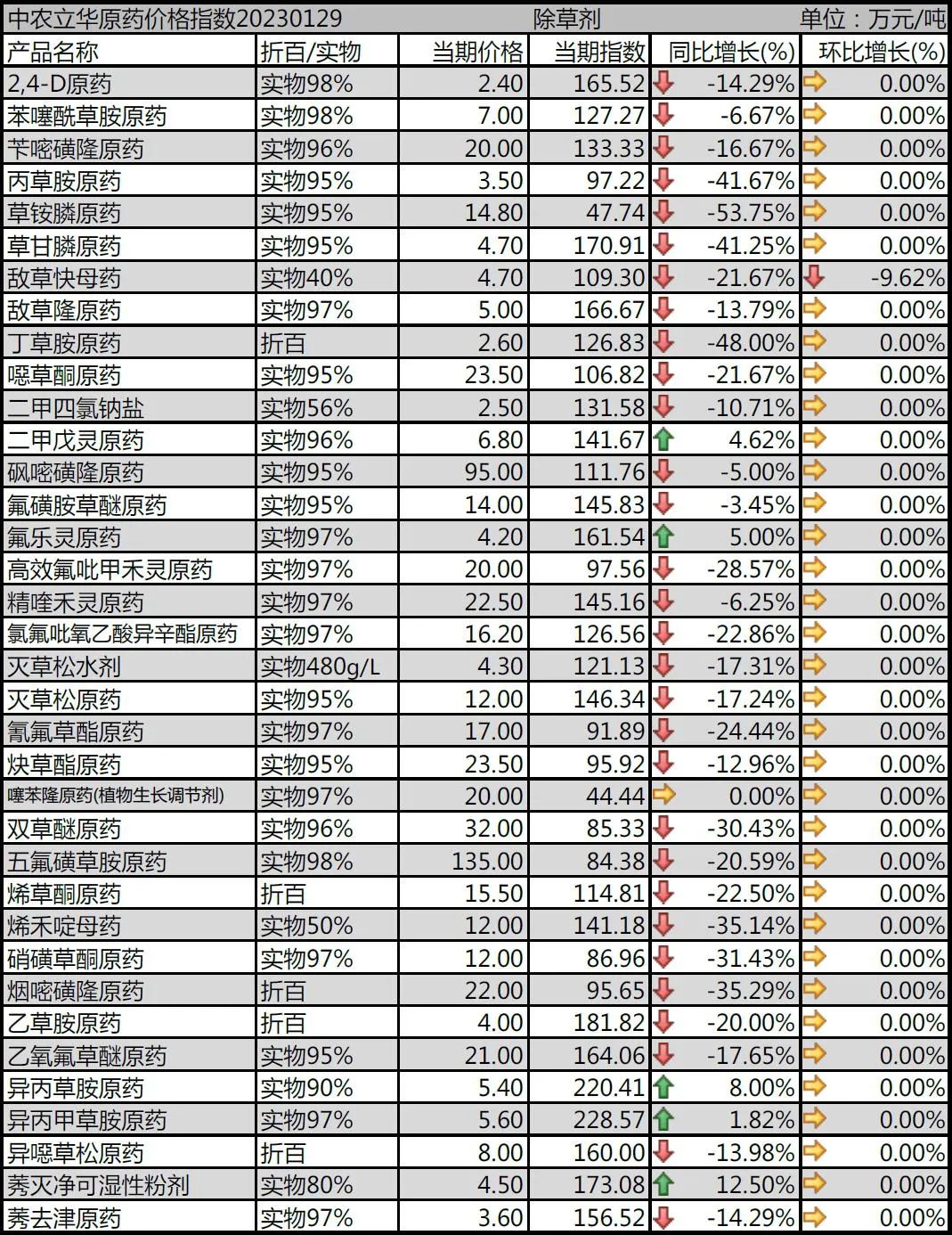 广东省农药回收价格分析