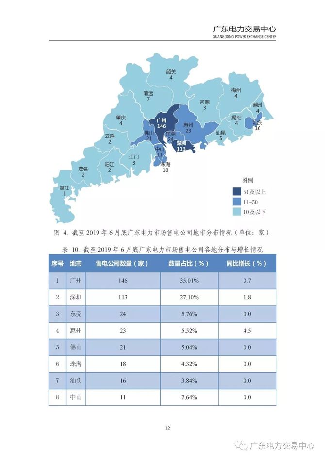 广东省的电厂数量及其重要性