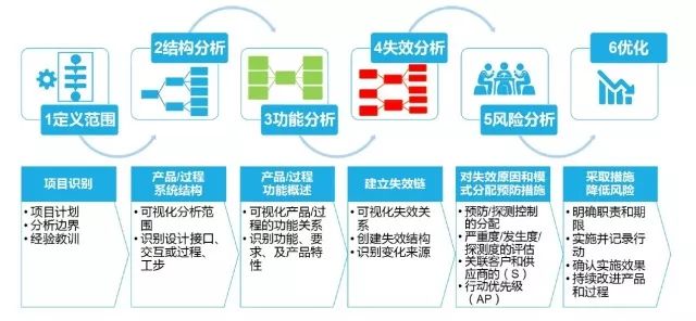 房产签约，定义、流程和重要性