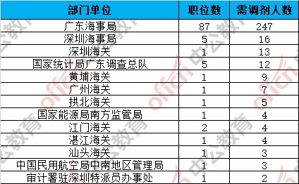 广东省考职位表深度解读，2016年分析及其影响