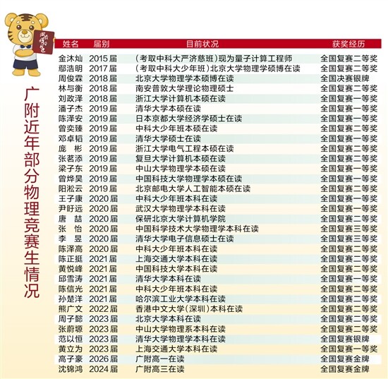 广东省物理省队名额，选拔、培养与影响