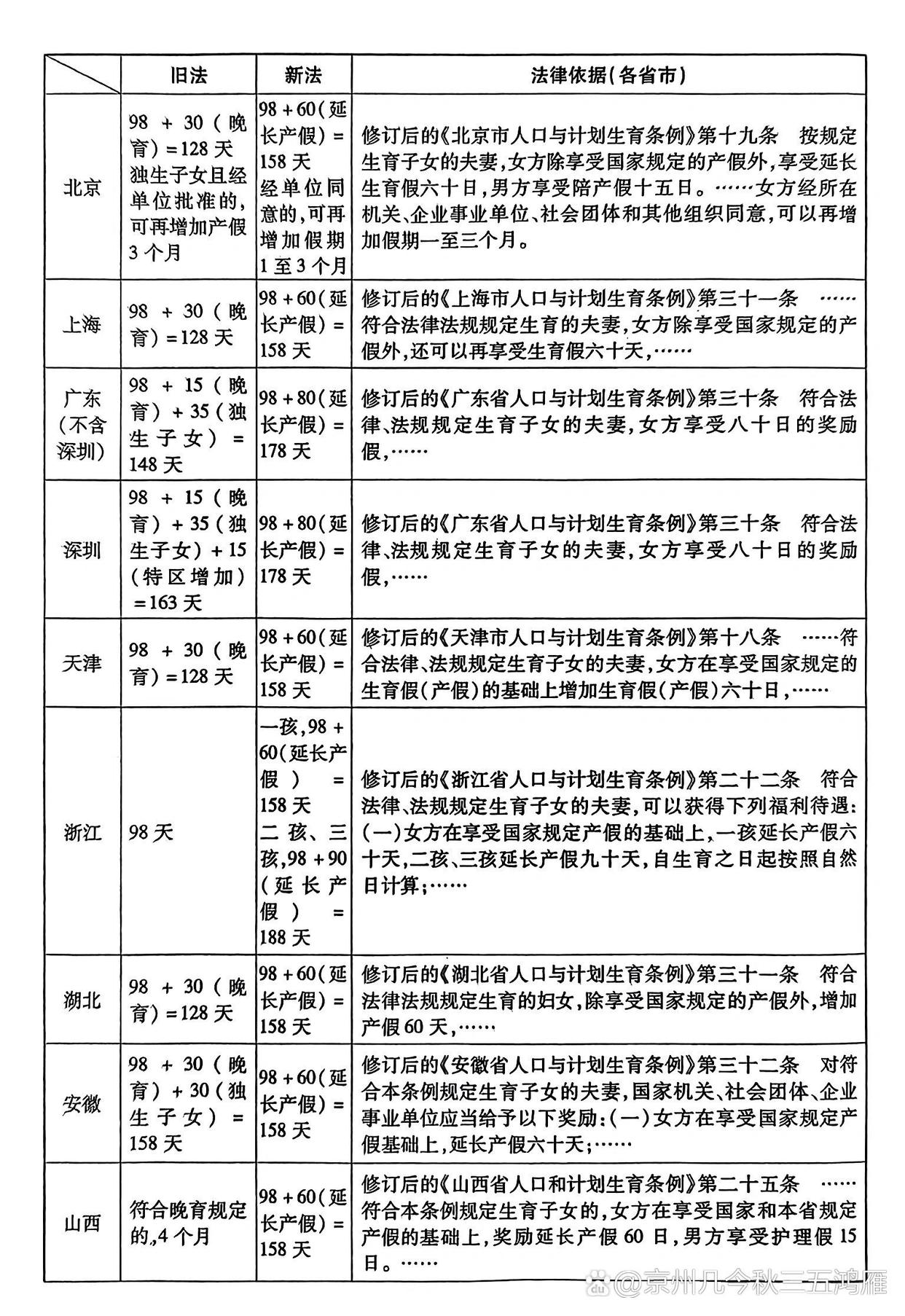 广东省老师产假规定及其影响