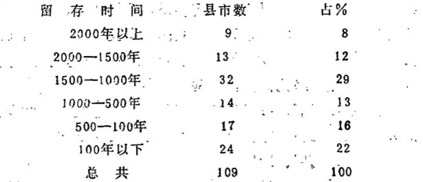 广东省好笑的地名大全