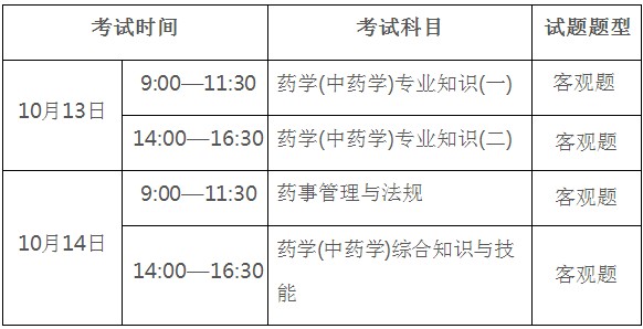 广东省初级药师考试时间及相关解析