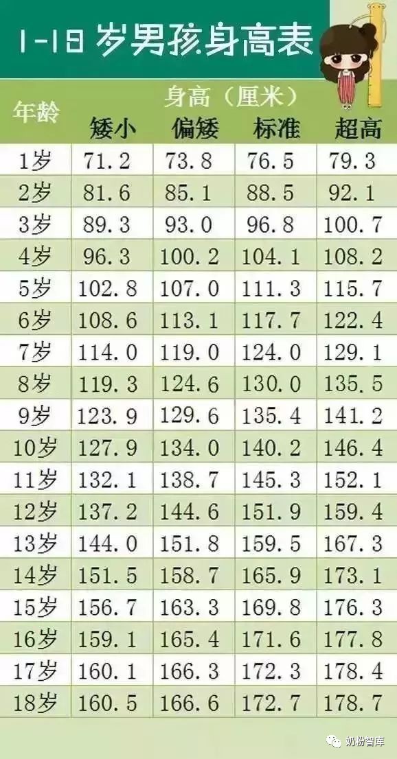 一、关于一岁的宝宝发育标准概述