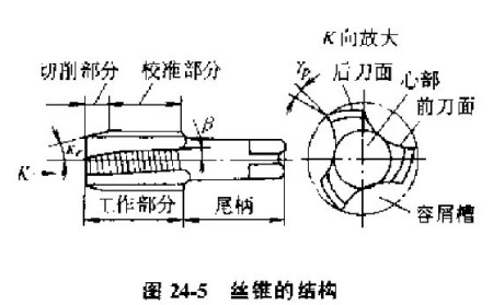 广东省铸铁专用切削丝锥深度解析