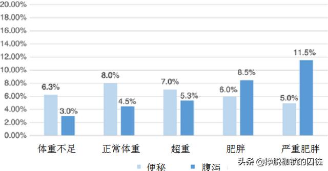 一个月降多少斤不正常，探究健康减重与异常减重现象