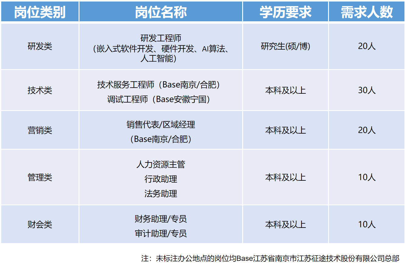 江苏虹天科技招聘，探索未来的机遇与挑战