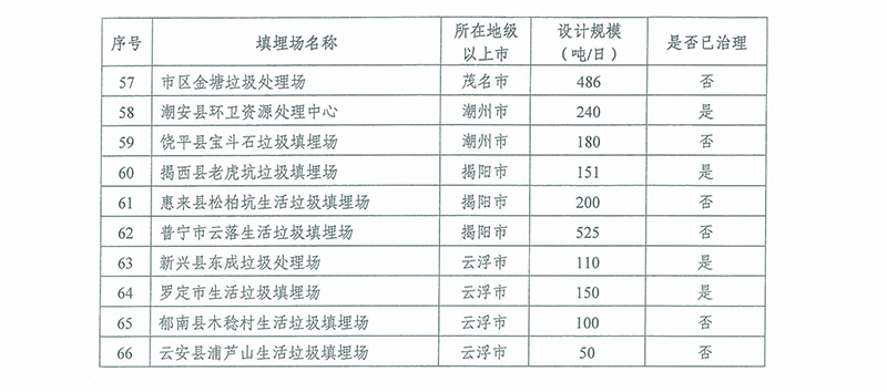 广东省土壤肥料概况及其重要性