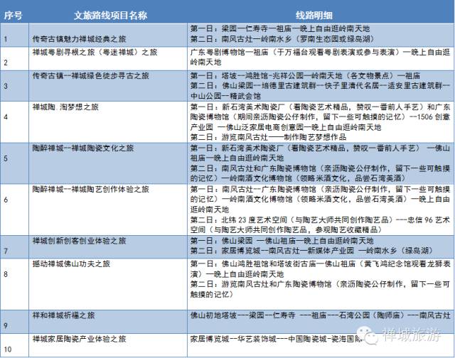 广东省全域旅游创建名单，探索无限魅力的旅游新篇章