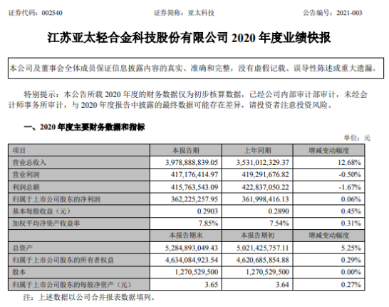 江苏亚太科技工资如何，深入探究与分析