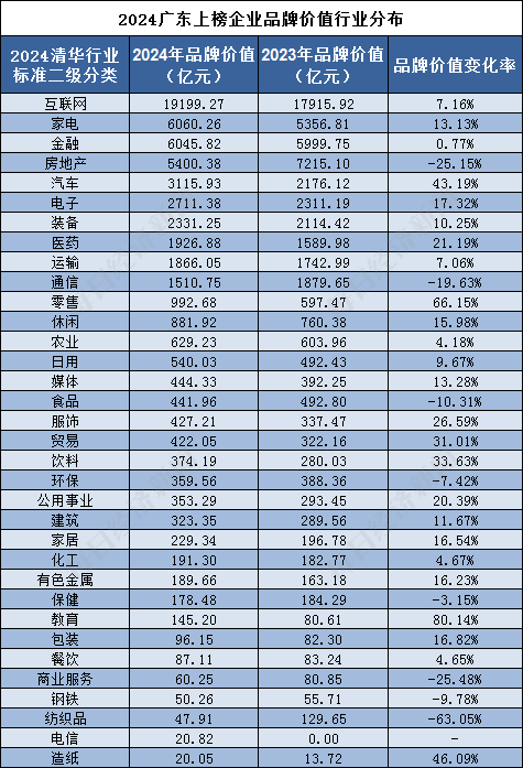 广东省好的水泥牌子概览