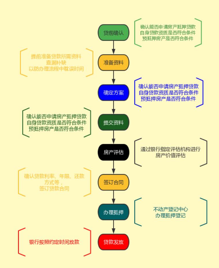 关于新房办房产证所需时间的探讨