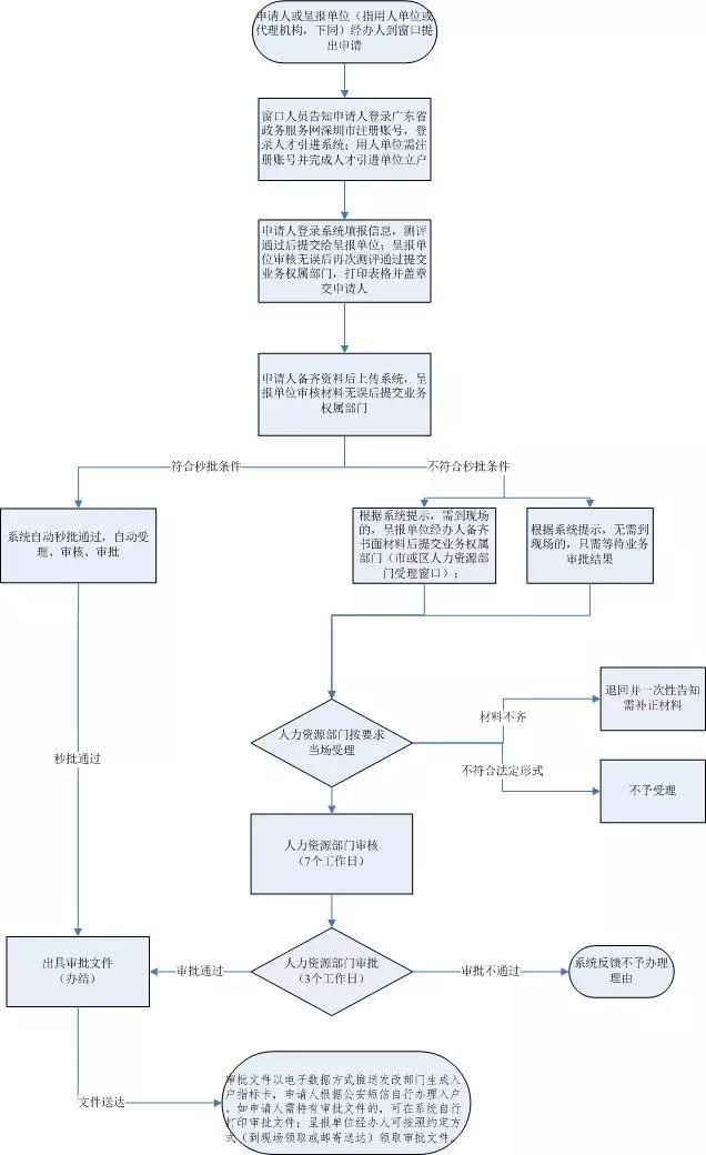 深圳社保与广东省统筹，协同发展的路径与前景