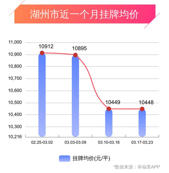 湖州市房产网，探索未来房地产市场的关键平台