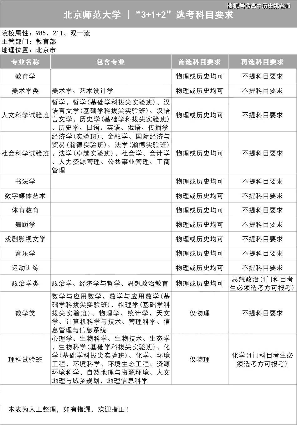 广东省高考改革背景下的选科策略，备战2024年选科考试