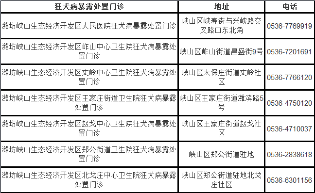 五个月前接种狂犬疫苗的重要性及其影响