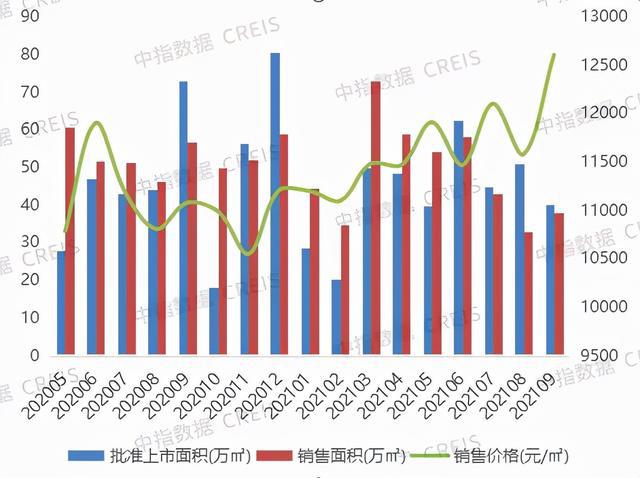 扬州房产成交量，市场走势与影响因素分析