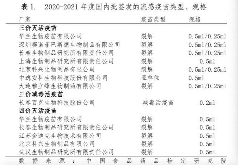 解读时间，32周加2天究竟是多少个月？