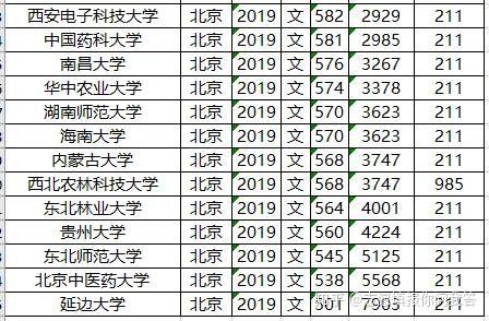 多少分能上211广东省？解读高考分数与211大学录取线的关系