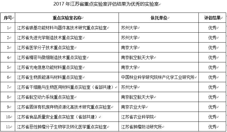 广东省代会在2017年的重要议程与决策