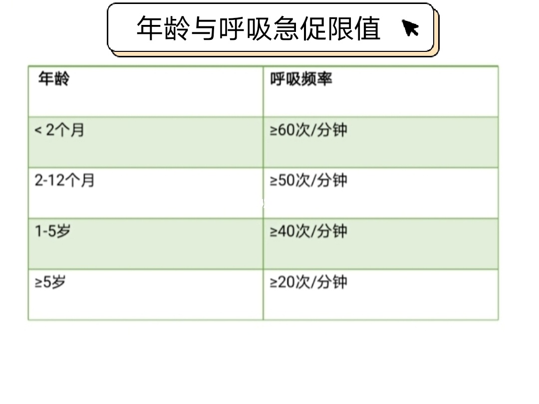 两个月婴儿呼吸次数的重要性及其相关知识