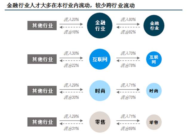 广东省金融科技人才的崛起与发展