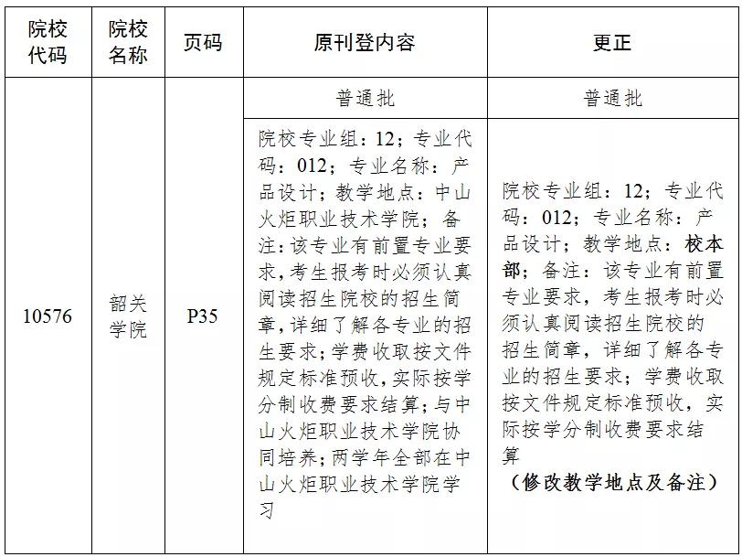 广东省专升本志愿填报攻略