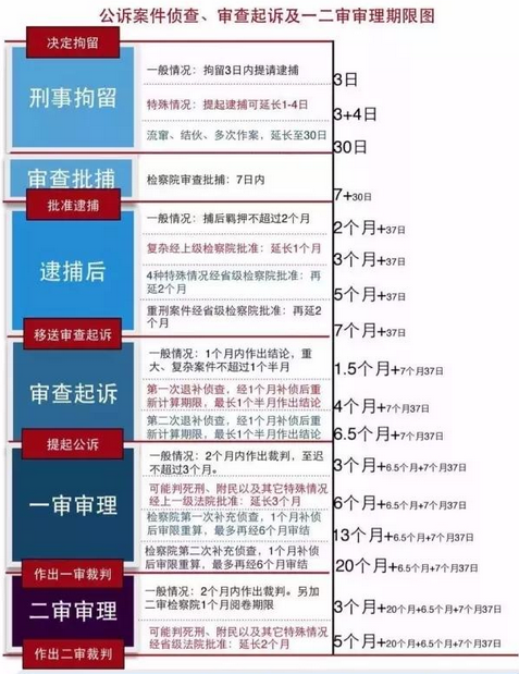 广东省法院审理周期详解