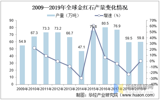 广东省喷雾干洗剂的发展与现状