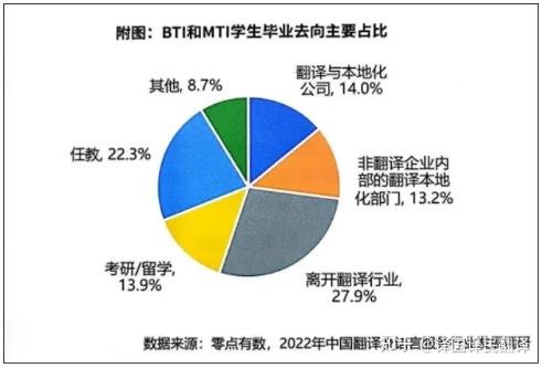 广东省MTI，翻译硕士的繁荣与发展