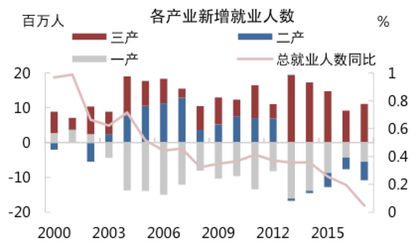 广东省就业需求调查，揭示现状、挑战与未来趋势