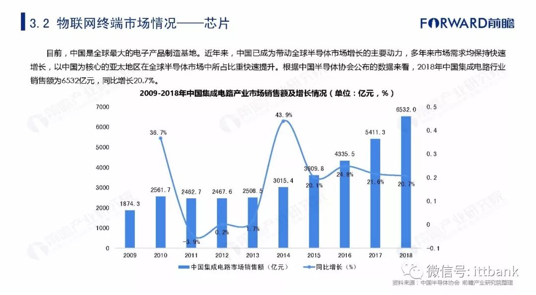 广东省物联网产业规模探析