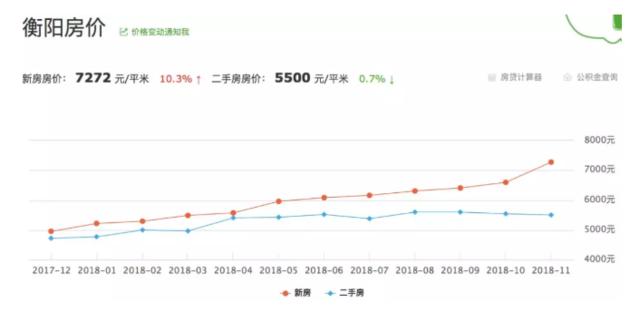 衡阳房产均价，市场走势分析与预测