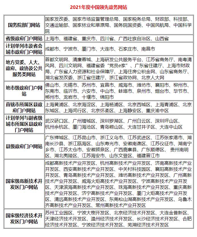 哪个网站可以房产估价？全面解析房产估价平台及其功能