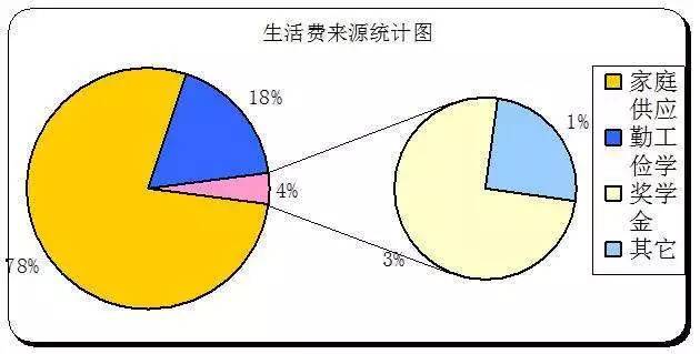 法国一个月生活费详解